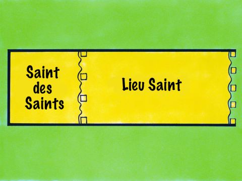 Exode 36. Le Tabernacle devait être divisé en deux pièces, séparées par un voile épais de fin lin brodé avec des représentations d’anges en fils bleu, pourpre et cramoisi. Seuls les sacrificateurs étaient autorisés à pénétrer dans le lieu saint. – Numéro de diapositive 13