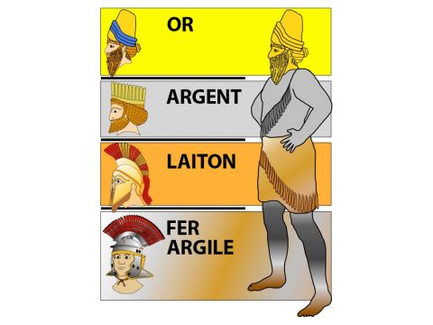 "La tête de la statue était faite de l'or le plus pur, sa poitrine et ses bras étaient d'argent, son ventre et ses cuisses étaient de bronze, ses jambes de fer et ses pieds en partie de fer et en partie d'argile." – Numéro de diapositive 2